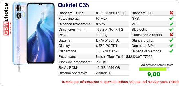 Oukitel C35 Dati tecnici di telefono cellulare Oukitel C35 Dati tecnici di telefono cellulare