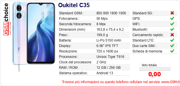 Oukitel C35 Dati tecnici di telefono cellulare Oukitel C35 Dati tecnici di telefono cellulare