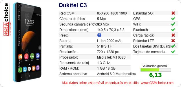 Oukitel C3 Datos técnicos del móvil Oukitel C3 Datos técnicos del móvil