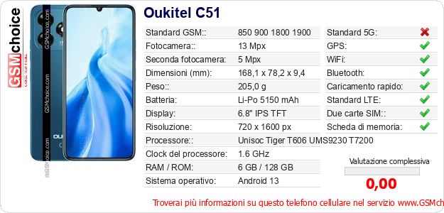 Oukitel C51 Dati tecnici di telefono cellulare 