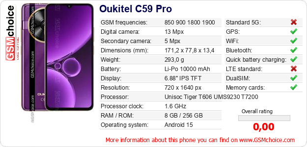 Oukitel C59 Pro technical specifications Oukitel C59 Pro technical specifications