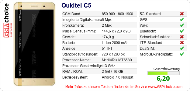 Oukitel C5 technische Daten Oukitel C5 technische Daten