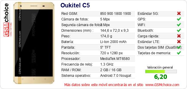 Oukitel C5 Datos técnicos del móvil Oukitel C5 Datos técnicos del móvil