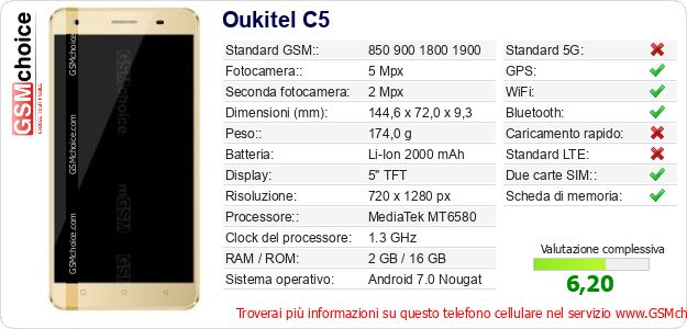 Oukitel C5 Dati tecnici di telefono cellulare Oukitel C5 Dati tecnici di telefono cellulare