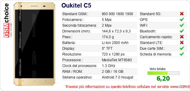 Oukitel C5 Dati tecnici di telefono cellulare Oukitel C5 Dati tecnici di telefono cellulare