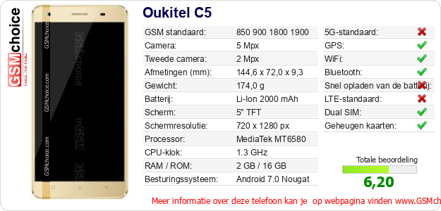Oukitel C5 Technische gegevens 