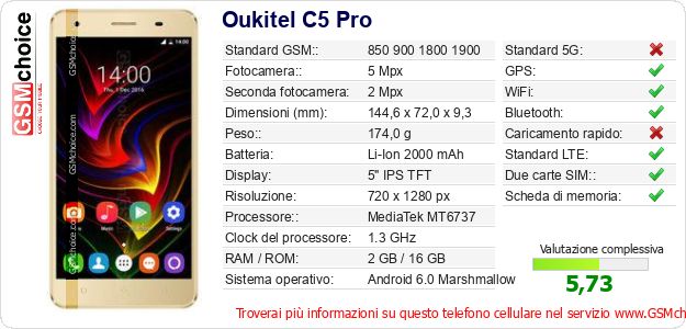 Oukitel C5 Pro Dati tecnici di telefono cellulare Oukitel C5 Pro Dati tecnici di telefono cellulare