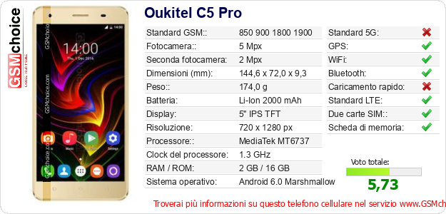 Oukitel C5 Pro Dati tecnici di telefono cellulare 