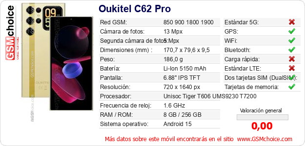Oukitel C62 Pro Datos técnicos del móvil 