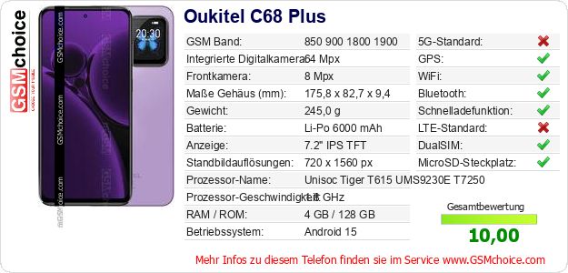 Oukitel C68 Plus technische Daten Oukitel C68 Plus technische Daten