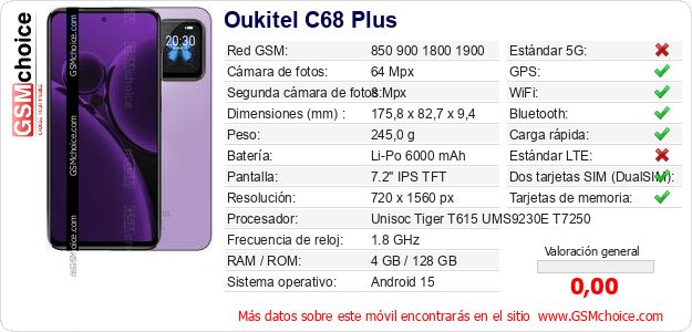 Oukitel C68 Plus Datos técnicos del móvil 