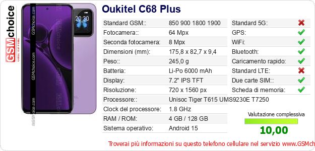 Oukitel C68 Plus Dati tecnici di telefono cellulare Oukitel C68 Plus Dati tecnici di telefono cellulare