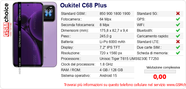 Oukitel C68 Plus Dati tecnici di telefono cellulare 
