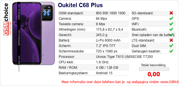 Oukitel C68 Plus Technische gegevens 