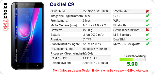 Oukitel C9 technische Daten Oukitel C9 technische Daten