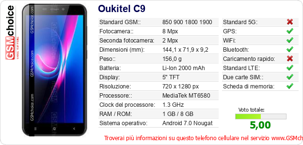 Oukitel C9 Dati tecnici di telefono cellulare Oukitel C9 Dati tecnici di telefono cellulare
