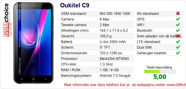 Oukitel C9 Technische gegevens Oukitel C9 Technische gegevens