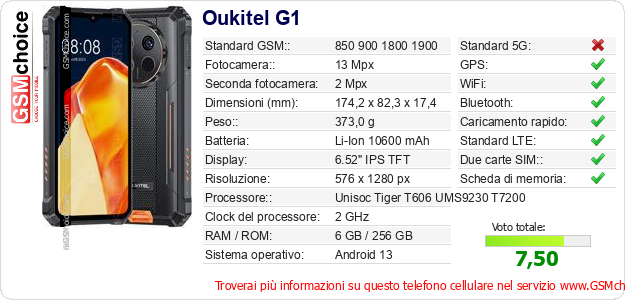 Oukitel G1 Dati tecnici di telefono cellulare Oukitel G1 Dati tecnici di telefono cellulare