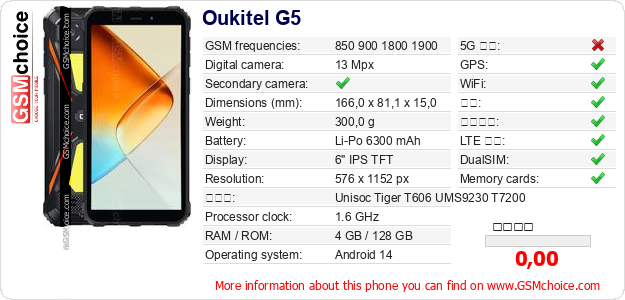 Oukitel G5 手机技术数据