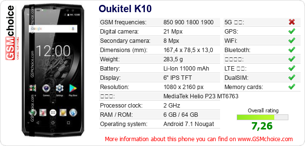 Oukitel K10 手機技術數據
