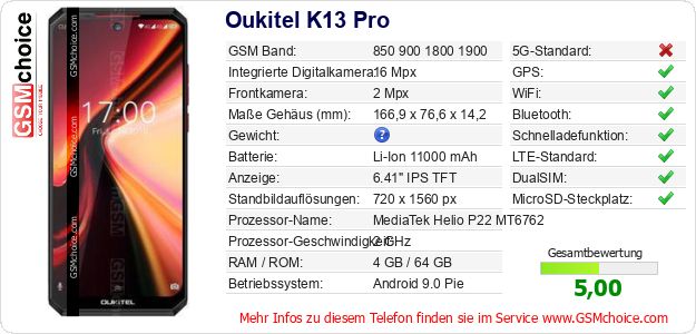 Oukitel K13 Pro technische Daten Oukitel K13 Pro technische Daten