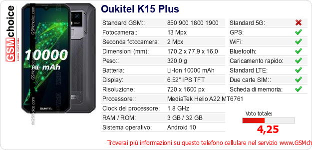 Oukitel K15 Plus Dati tecnici di telefono cellulare 