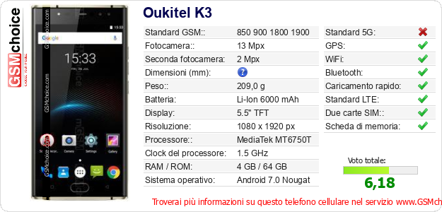 Oukitel K3 Dati tecnici di telefono cellulare Oukitel K3 Dati tecnici di telefono cellulare