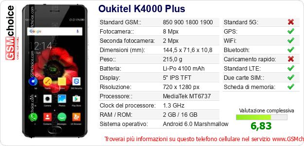Oukitel K4000 Plus Dati tecnici di telefono cellulare Oukitel K4000 Plus Dati tecnici di telefono cellulare