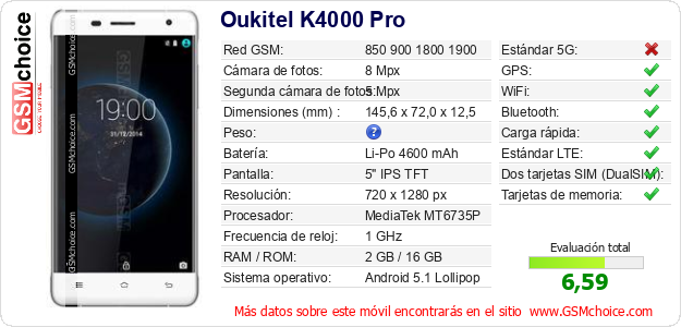 Oukitel K4000 Pro Datos técnicos del móvil Oukitel K4000 Pro Datos técnicos del móvil