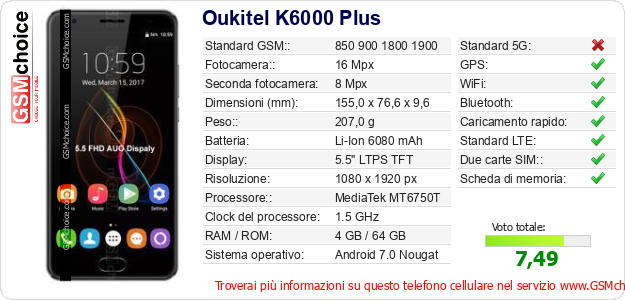 Oukitel K6000 Plus Dati tecnici di telefono cellulare 