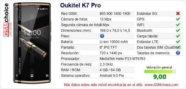 Oukitel K7 Pro Datos técnicos del móvil Oukitel K7 Pro Datos técnicos del móvil