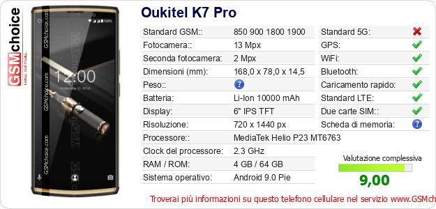 Oukitel K7 Pro Dati tecnici di telefono cellulare Oukitel K7 Pro Dati tecnici di telefono cellulare