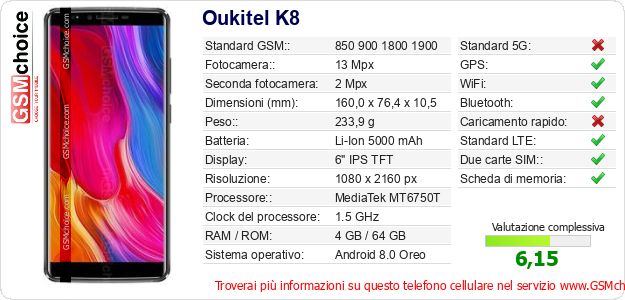 Oukitel K8 Dati tecnici di telefono cellulare Oukitel K8 Dati tecnici di telefono cellulare