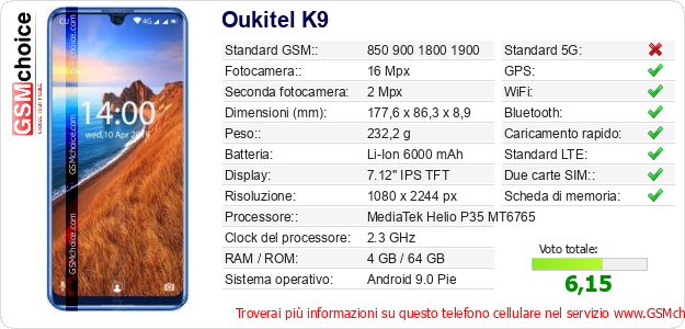 Oukitel K9 Dati tecnici di telefono cellulare Oukitel K9 Dati tecnici di telefono cellulare