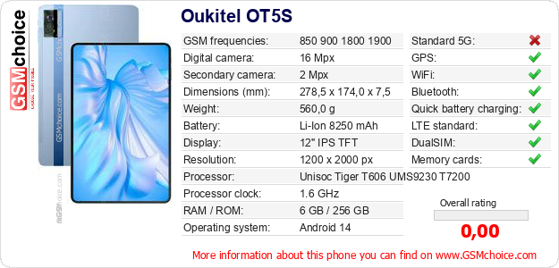 Oukitel OT5S technical specifications Oukitel OT5S technical specifications