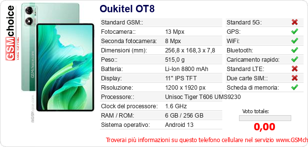 Oukitel OT8 Dati tecnici di telefono cellulare 