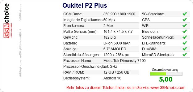 Oukitel P2 Plus technische Daten Oukitel P2 Plus technische Daten