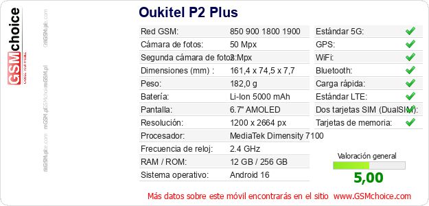 Oukitel P2 Plus Datos técnicos del móvil Oukitel P2 Plus Datos técnicos del móvil