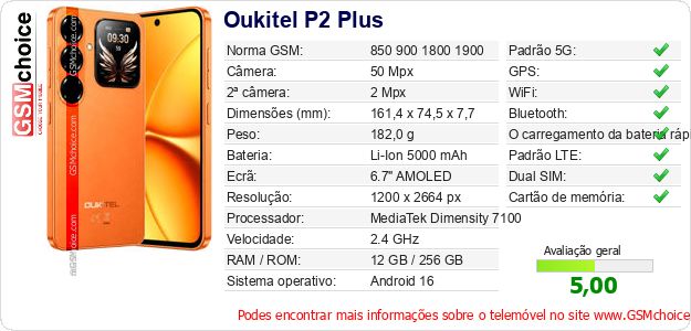 Oukitel P2 Plus Especificações técnicas do telemóvel 