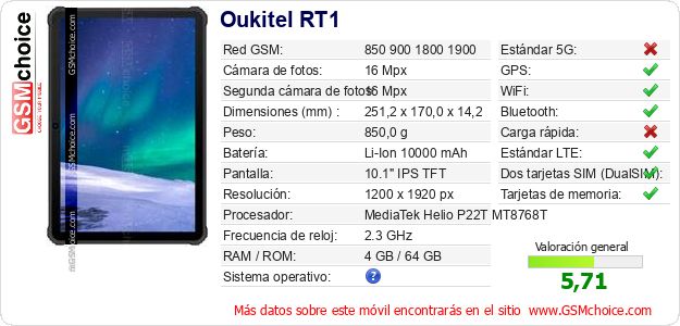 Oukitel RT1 Datos técnicos del móvil 