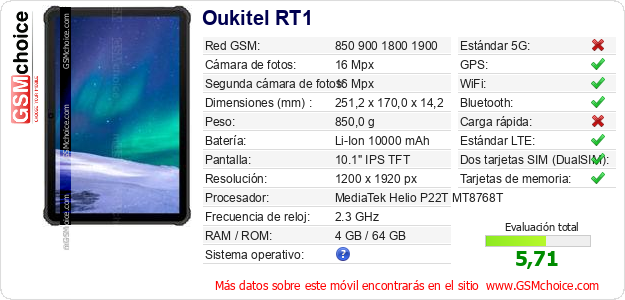 Oukitel RT1 Datos técnicos del móvil 