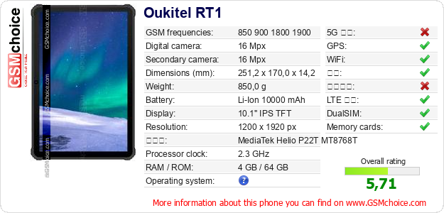 Oukitel RT1 手机技术数据