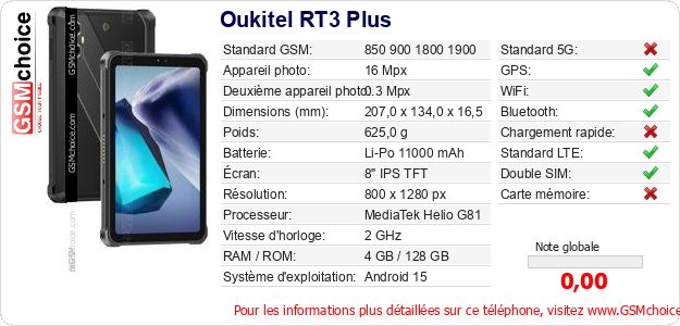 Oukitel RT3 Plus Fiche technique