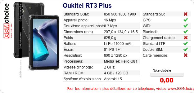 Oukitel RT3 Plus Fiche technique Oukitel RT3 Plus Fiche technique
