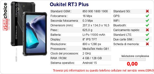 Oukitel RT3 Plus Dati tecnici di telefono cellulare 