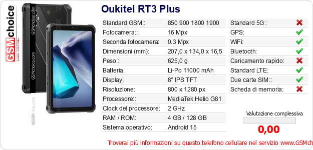 Oukitel RT3 Plus Dati tecnici di telefono cellulare 