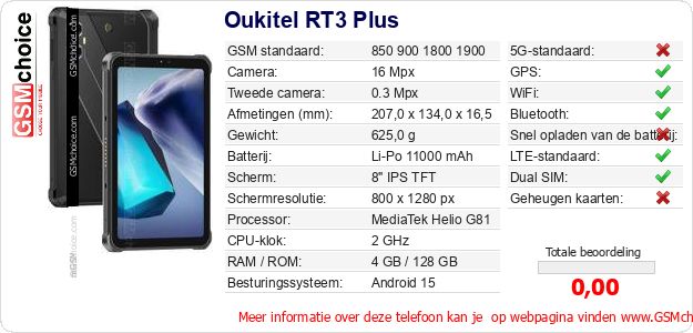 Oukitel RT3 Plus Technische gegevens 