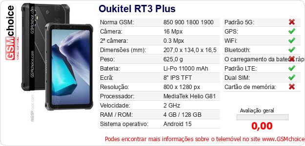 Oukitel RT3 Plus Especificações técnicas do telemóvel 