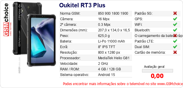 Oukitel RT3 Plus Especificações técnicas do telemóvel 