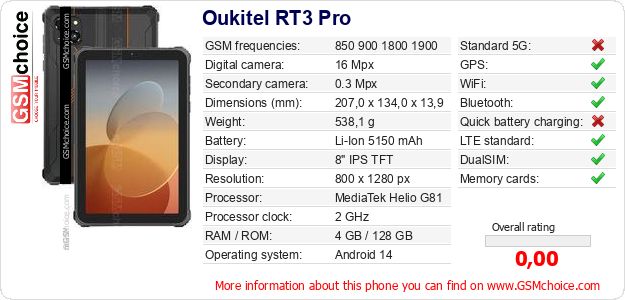 Oukitel RT3 Pro technical specifications Oukitel RT3 Pro technical specifications